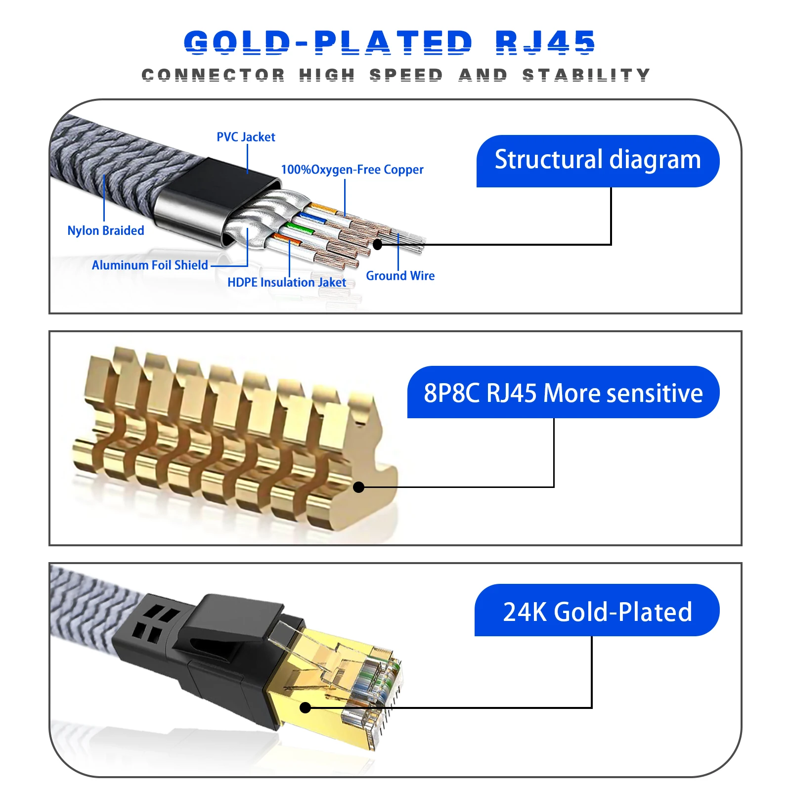 D-Sunty Ethernet-Kabel, CAT8, 40 Gbit/s, geflochtenes Nylon-Netzwerk-LAN-Kabel für PC, Modem, Laptop, PS 5, Router, RJ45, Flachkabel, Ethernet, Cat 8 – Detail 3