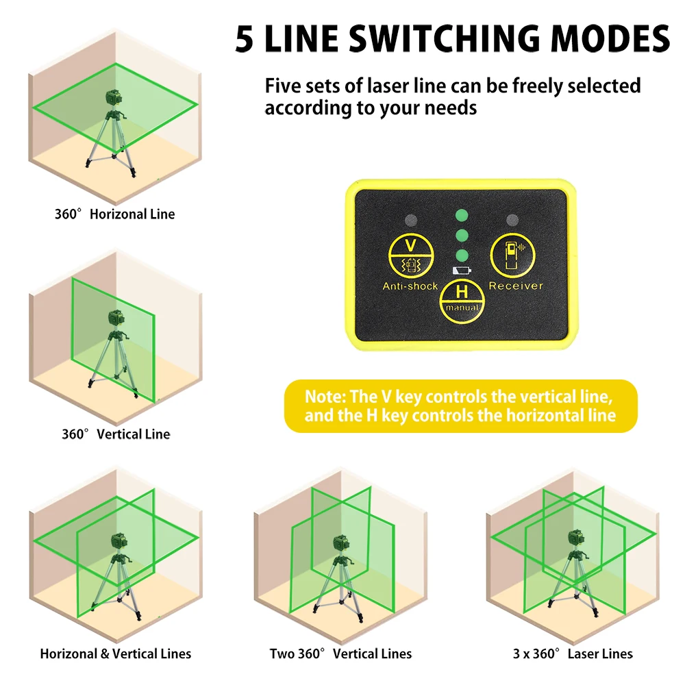 FIRECORE 360 Laser Level 12 Lines 3D Self-Leveling Horizontal&Vertical Cross Lines Super Powerful Green Laser Level Tool F94TXG
