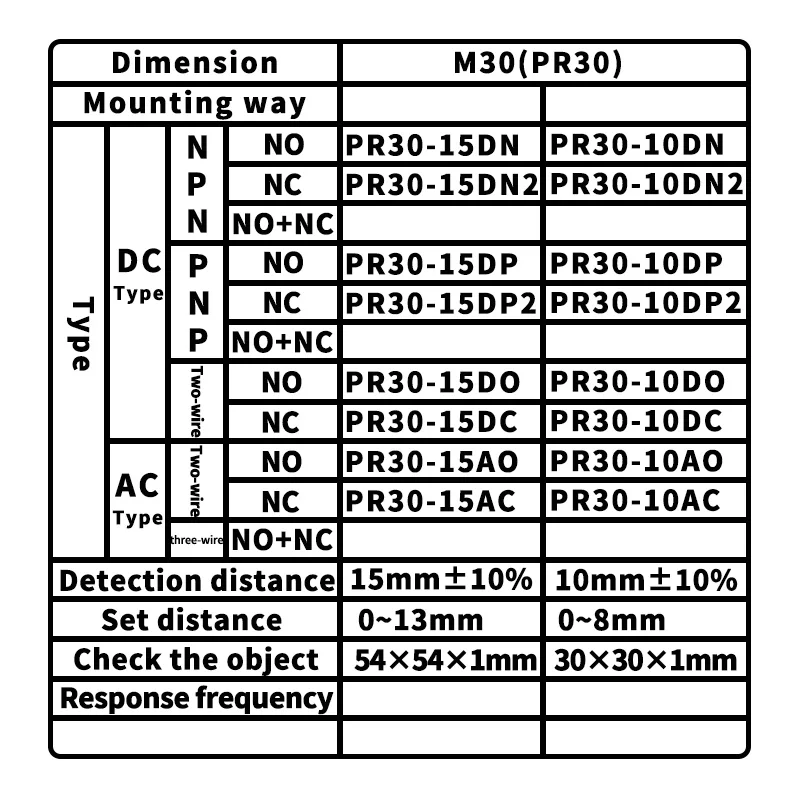 Proximity Proximity Switch, PR30-15AO, PR30-15DC, PR30-15AC, PR30-15DN, PR30-15DN2, PR30-15DP, PR30-15DP2, PR30-15DO, M30