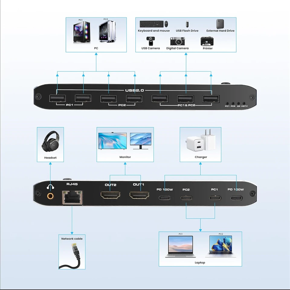 Navceker 2x2 4K 60Hz Thunderbolt 4 USB C KVM Switch Dual Monitor RJ45 100W PD Charge Type C KVM Switcher for 2 Laptop 2 Monitor