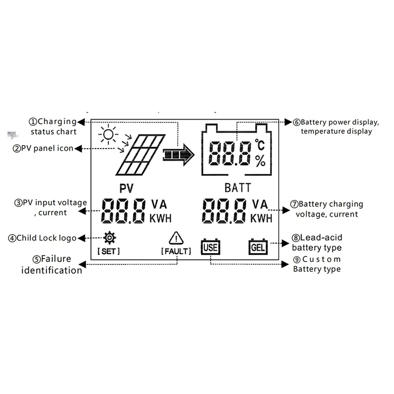 LCD BM3072 300W MPPT Solar Charge Controller Battery Charger 24/36/48/60/72V Boost