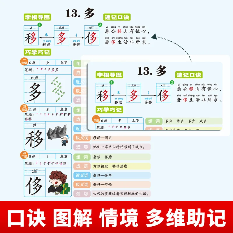 مخطط الجذر القصير من الشخصيات الصينية للصفوف 1-6، التعرف على الشخصيات عالية التردد ومحو الأمية