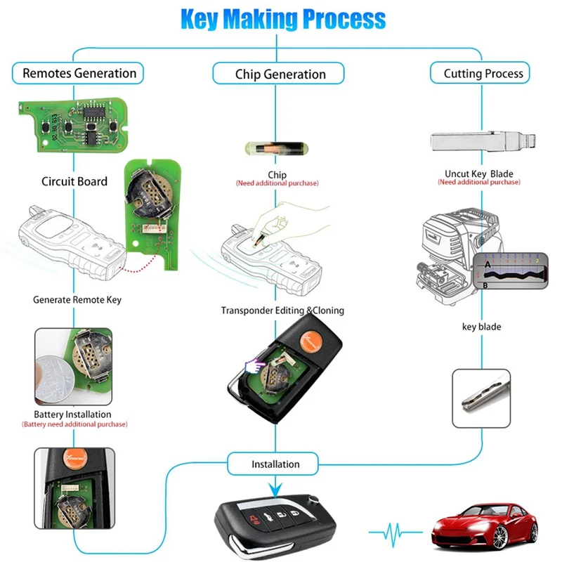 XKTO10EN Wire Universal Remote Key Fob for Toyota Flip 4 Button Style for Xhorse VVDI Key Tool 5Pcs/Lot