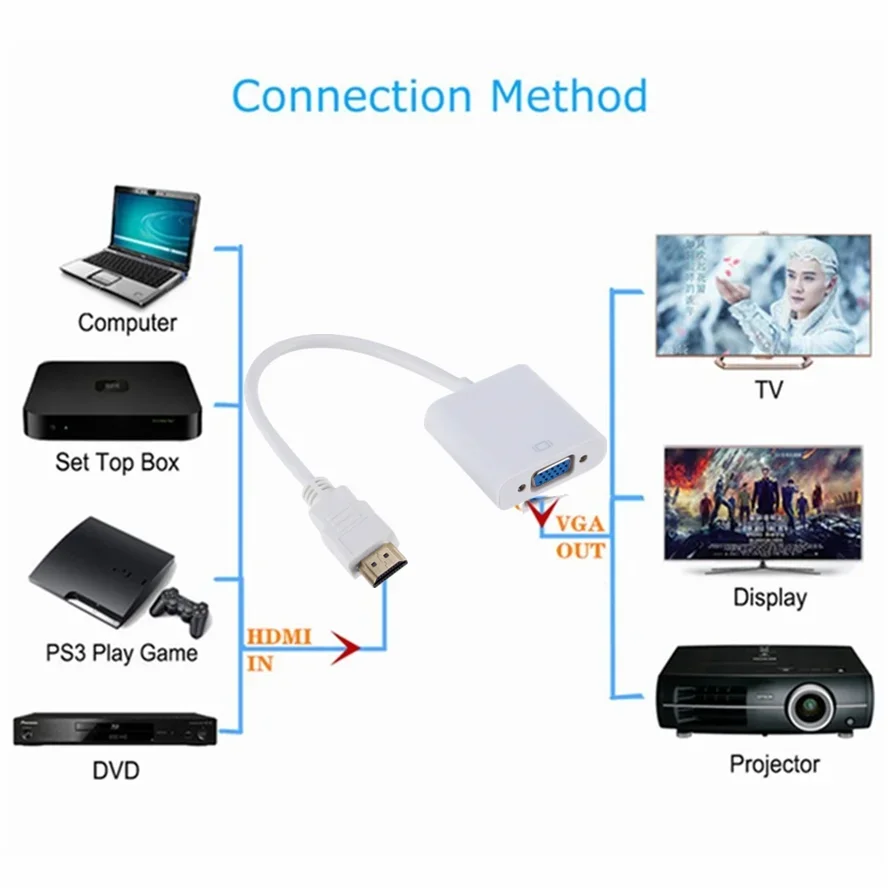 1080P HDMI-compatible to VGA Adapter Digital to Analog Converter Cable For Xbox PS4 Laptop PC TV Box to Projector Displayer HDTV