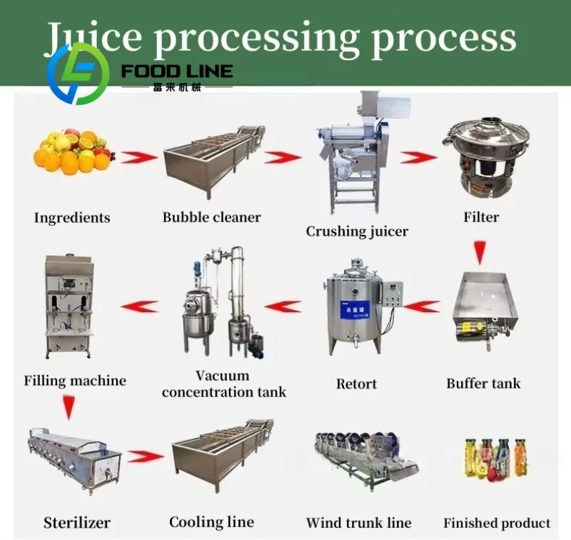 Multifunctional Fresh Juice Production Line Includes Pressing Filling Sterilizing Capabilities Machines-Juice Extractor Filling