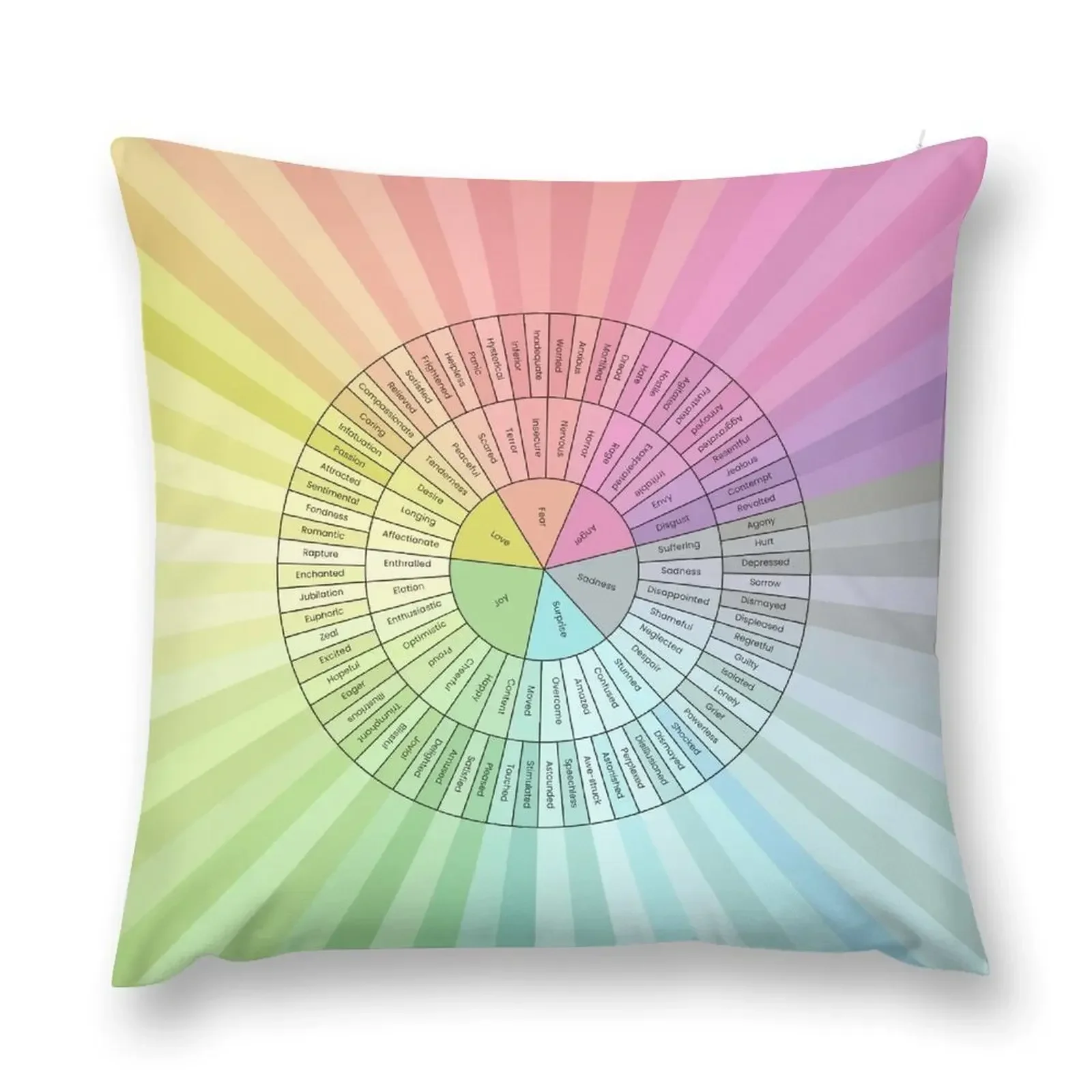 Emotion Wheel Chart Throw Pillow Luxury Living Room Decorative Cushions Cushion Cover Set pillow