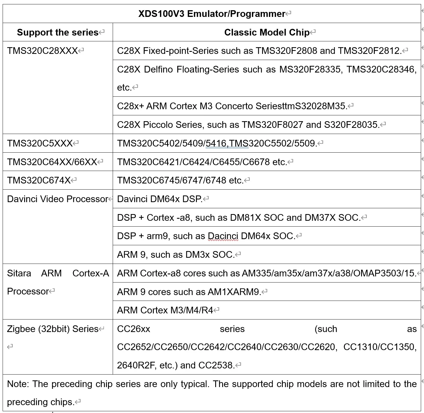 DSP Emulator XDS100-V3 JTAG Debugger Programmer USB2.0 with Isolation Anti-Static TI-compatible CCSV10