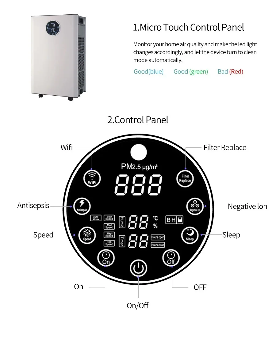 Smart Life Commercial Air Purifier for Living Room Hepa UV Filter with PM 2.5 Detector APP Controlled Metal