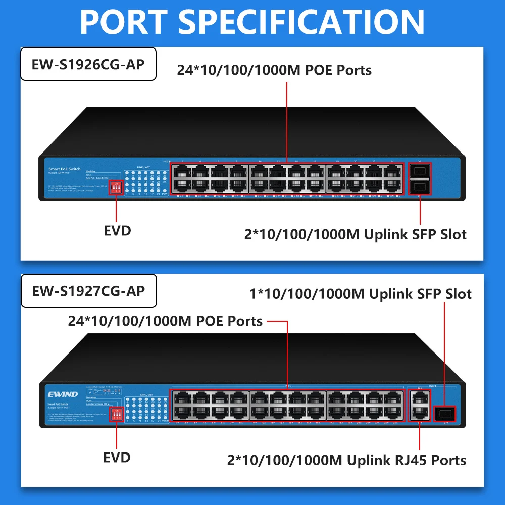 EWIND Gigabit POE Switch 16/24/48 Ports Full Gigabit Ethernet Switch 10/100/1000Mbps Network Switch Unmanagement AI Smart Switch