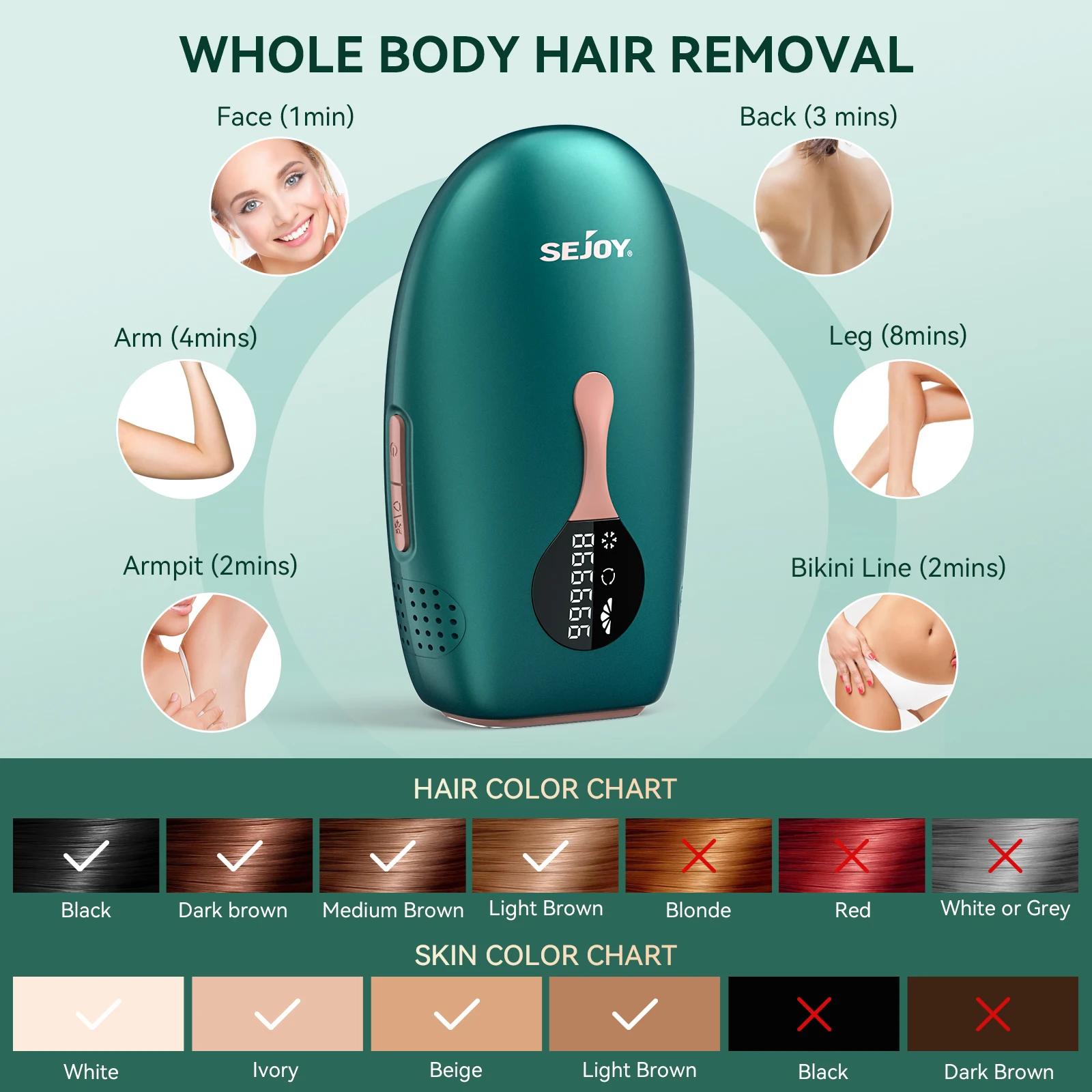 SEJOY IPL Laser Hair Removal Device for Women & Men Painless, Permanent Hair Removal for Women’s Body and Bikini Line