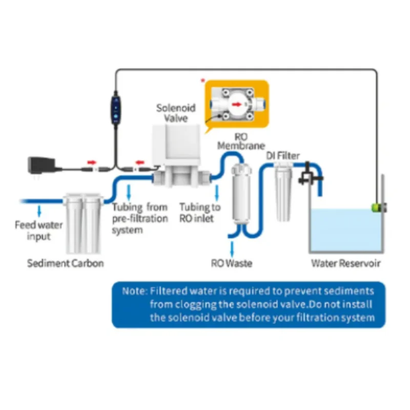 AUTOAQUA-Intelligent Anti-overflow Float Valve for Seawater Fish Tank, Water Supply and RO Machine, Smart SASO-200V