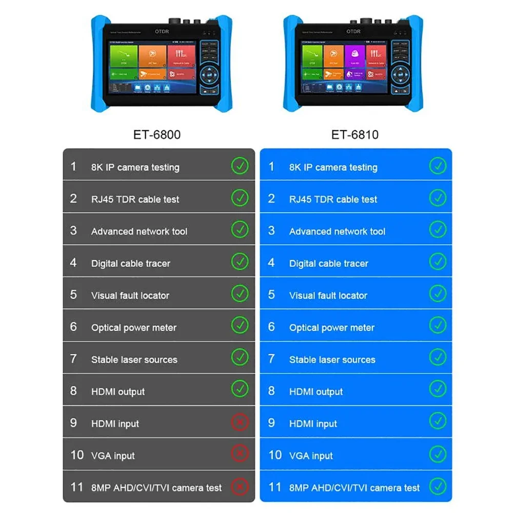 Ipc6800C Cctv Ip Camera Tester Loss Test Detect The Optical Or Optical Components Loss Value Ipc Tester With Line Finder