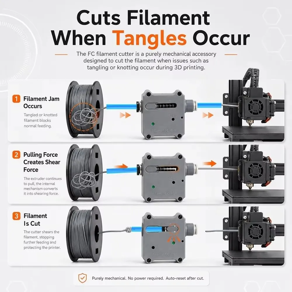 Anti Jam 3D Printer Filament Cutter Automatic PLA Filament Kit Durable DIY FC Diverter Filament Cutter for Bambu Lab