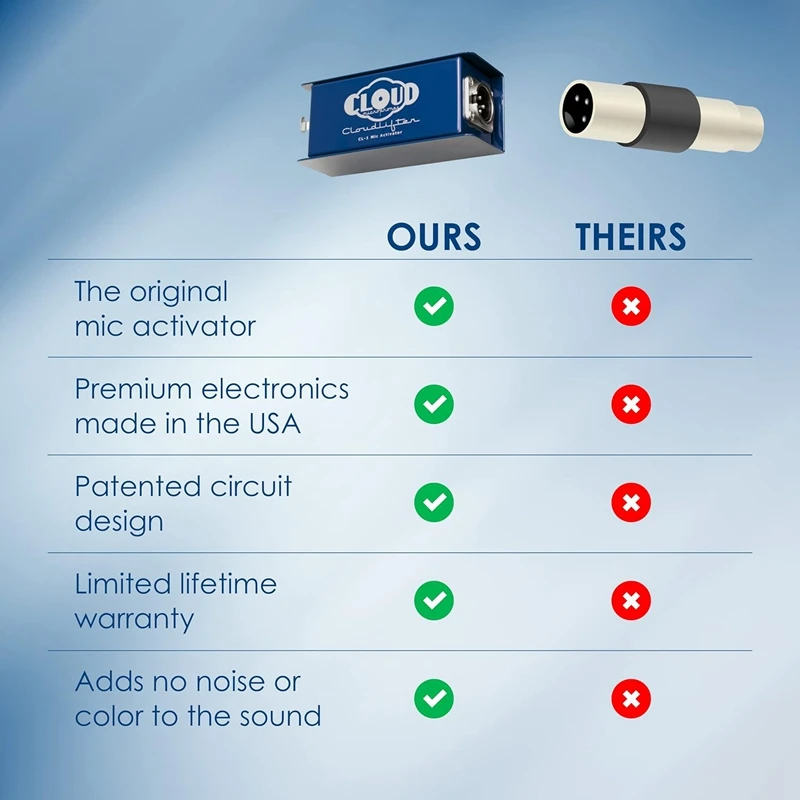 1 pcs Cloud-Mikrofone-Cloud lifter CL-1 Mikrofon aktivator wie gezeigt Metall Ultra-Clean Mikrofon Vorverstärker Verstärkung