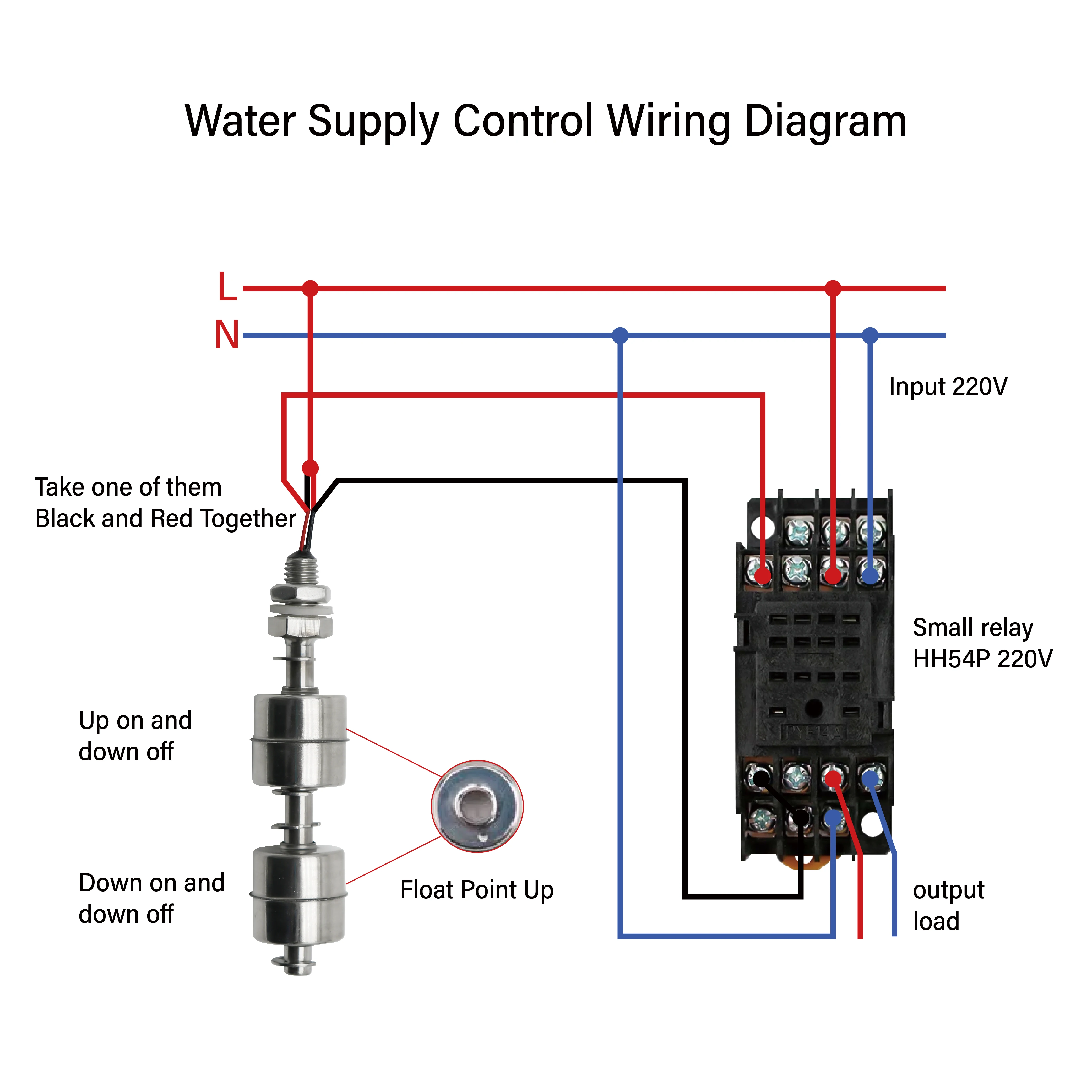 Imagem -05 - Float Interruptor Tanque Sensor de Nível de Água Líquida Duplo Bola Float Interruptor Tanque Sensores de Fluxo de Piscina Bomba de Controle 10w 50w Aço Inoxidável