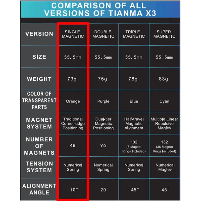Matte Finish Single Magnetic Transparent Colored 3X3 Professional Cube Magic Zero Delay Ultra-Fast Turning Cube Puzzle Kid Toy