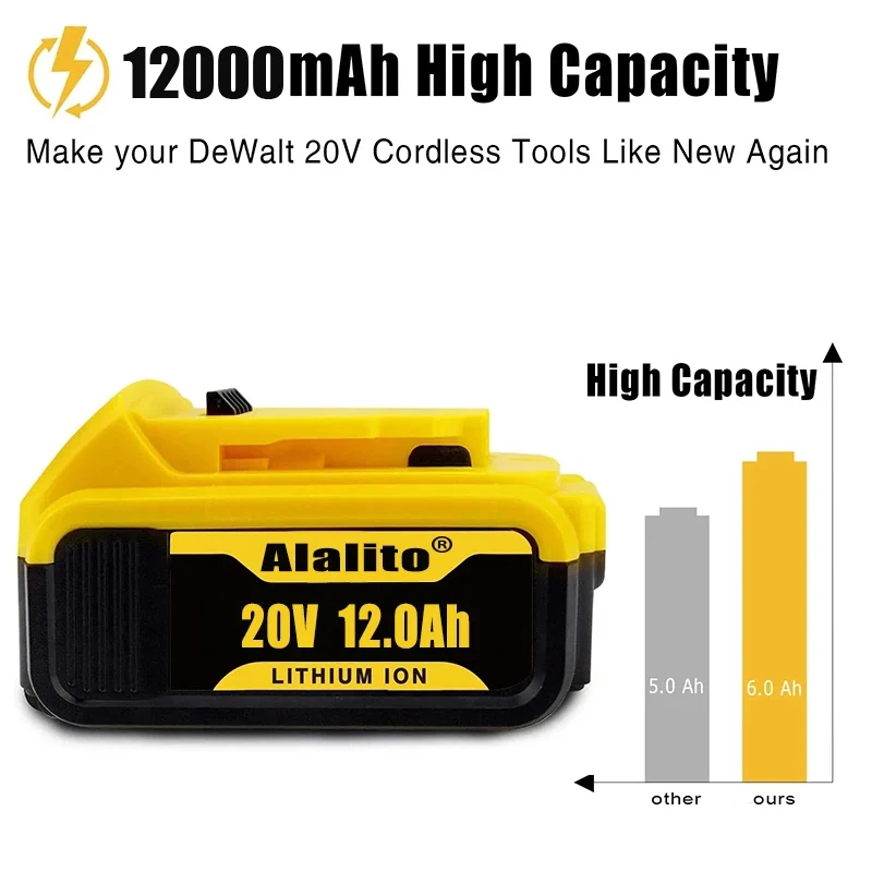 2024 Upgrade 20V 12.0Ah DCB200 Replacement Li-ion Battery for DeWalt MAX DCB205 DCB201 DCB203 power tool Batteries