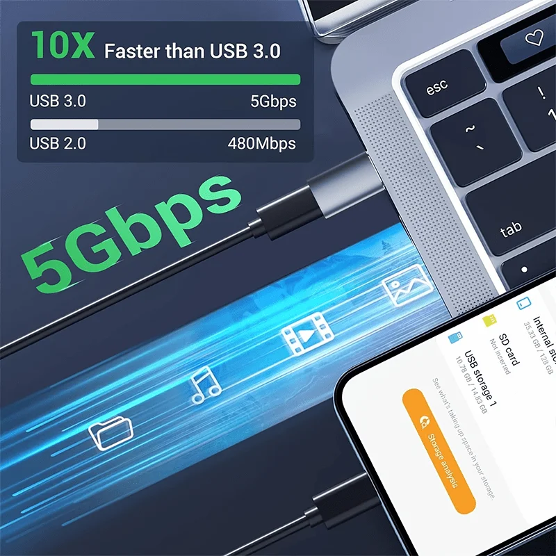 USB C to USB 3.0 Adapter TypeC C 3.0 Adapter for Mobil Phone Male To Female Type C Converter USB Type-C Converter for PC Laptops
