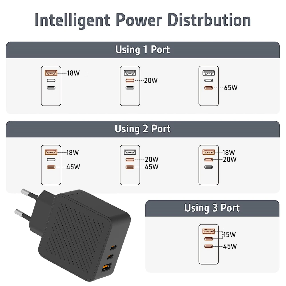 Ubigbuy 65W Fast Charger 3 Ports USB C GaN Charger for iPhone 15/14/13/12/Pro Max/11/XR/XS Samsung S22+ MacBook Pro Laptop Pixel