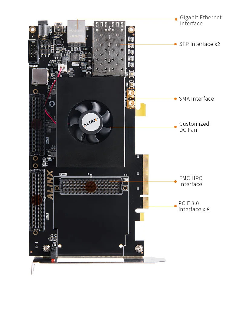 ALINX AXKU062: Xilinx Kintex UltraScale XCKU060 PCIE 3.0 FPGA Development Board SFP FMP HPC LPC