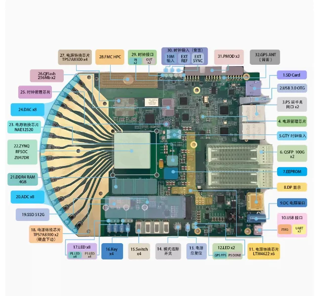 RFSOC Development Board 47DR Software Radio Original New Product