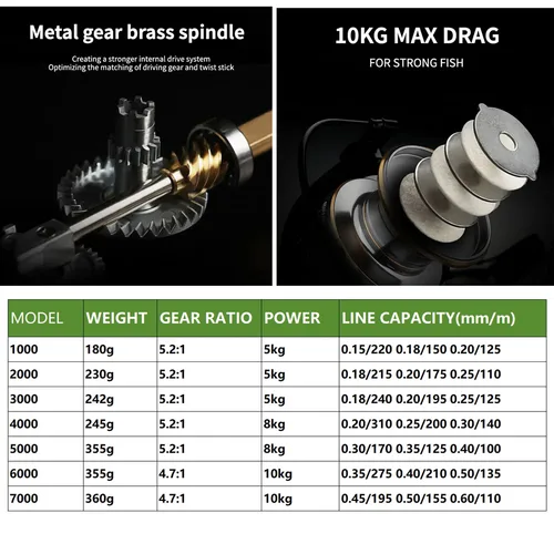 Imagen 2 del producto Carrete de pesca giratorio serie 1000-7000, carrete de Metal ultraligero súper potente con mango de Eva, carretes giratorios para agua salada