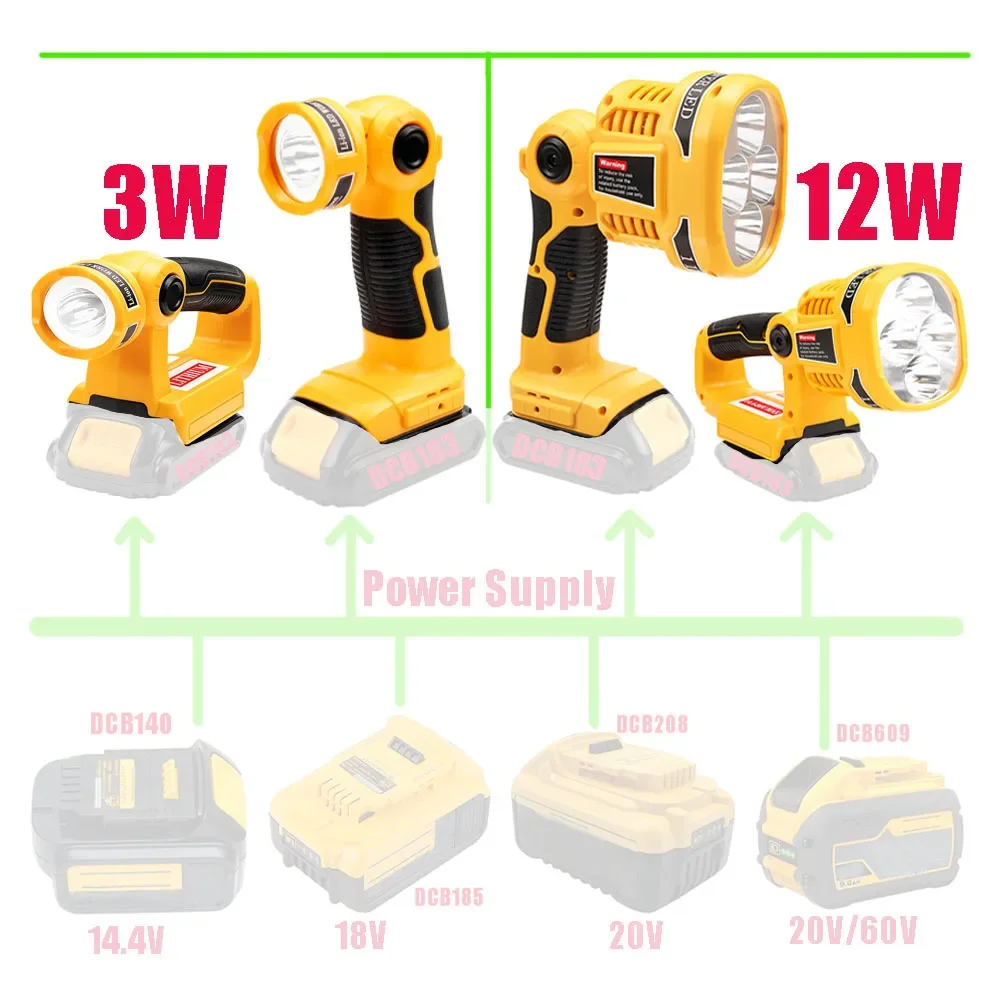 

Portable Spotlight LED Warning Light Work Lamp Flashlight Torch Hand Lantern For Dewalt for XR 14.4V 18V 20V Li-ion Battery