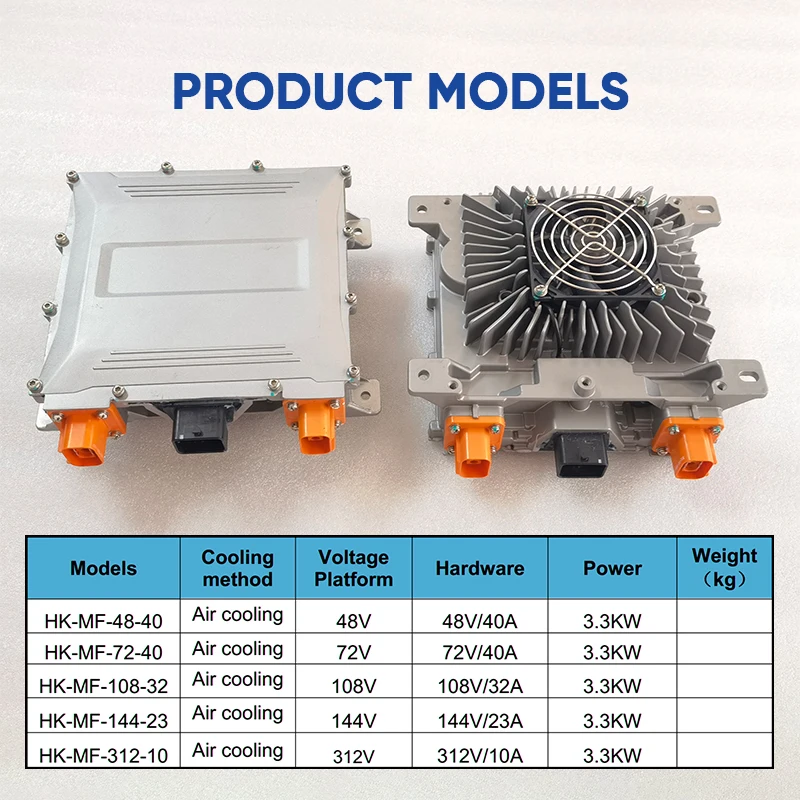 Imagem -03 - Tc-carregador Can para Veículo Elétrico 32 kw 72v 96v 144v 312v Li-ion Bateria Lifepo4 Carro Motocicleta Zero