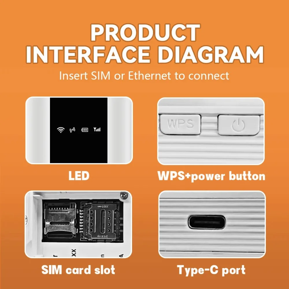 M10 WIFI6 4G LTE Portable Router, 3000mAh Battery Mobile Hotspot, SIM Card Slot, Global Band Support for EU/AS/AF/NA/SA
