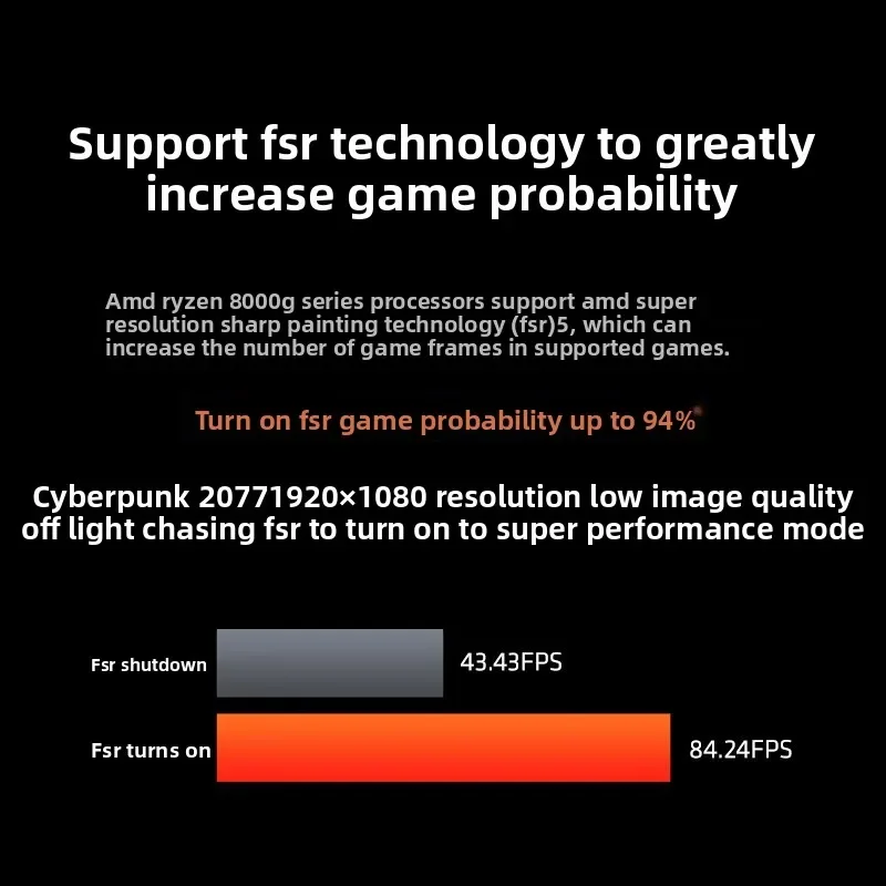 Ryzen 5 8600G Prozessor 6 Kerne 12 Threads R5 8600G verpackt