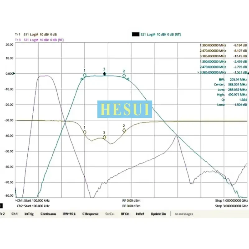 3W 300MHz-470MHz 385MHz Filter RF BPF Filter Module 315MHz 433MHz UHF wireless remote control ISM band bandpass filter Module