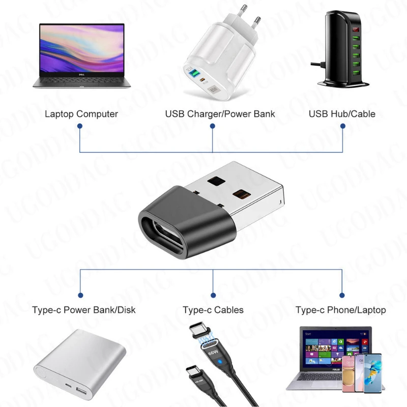 USB OTG Male To Type C Female 어댑터 변환기 USB Type C 케이블 어댑터 커넥터, Macbook Samsung S21 데이터 충전기