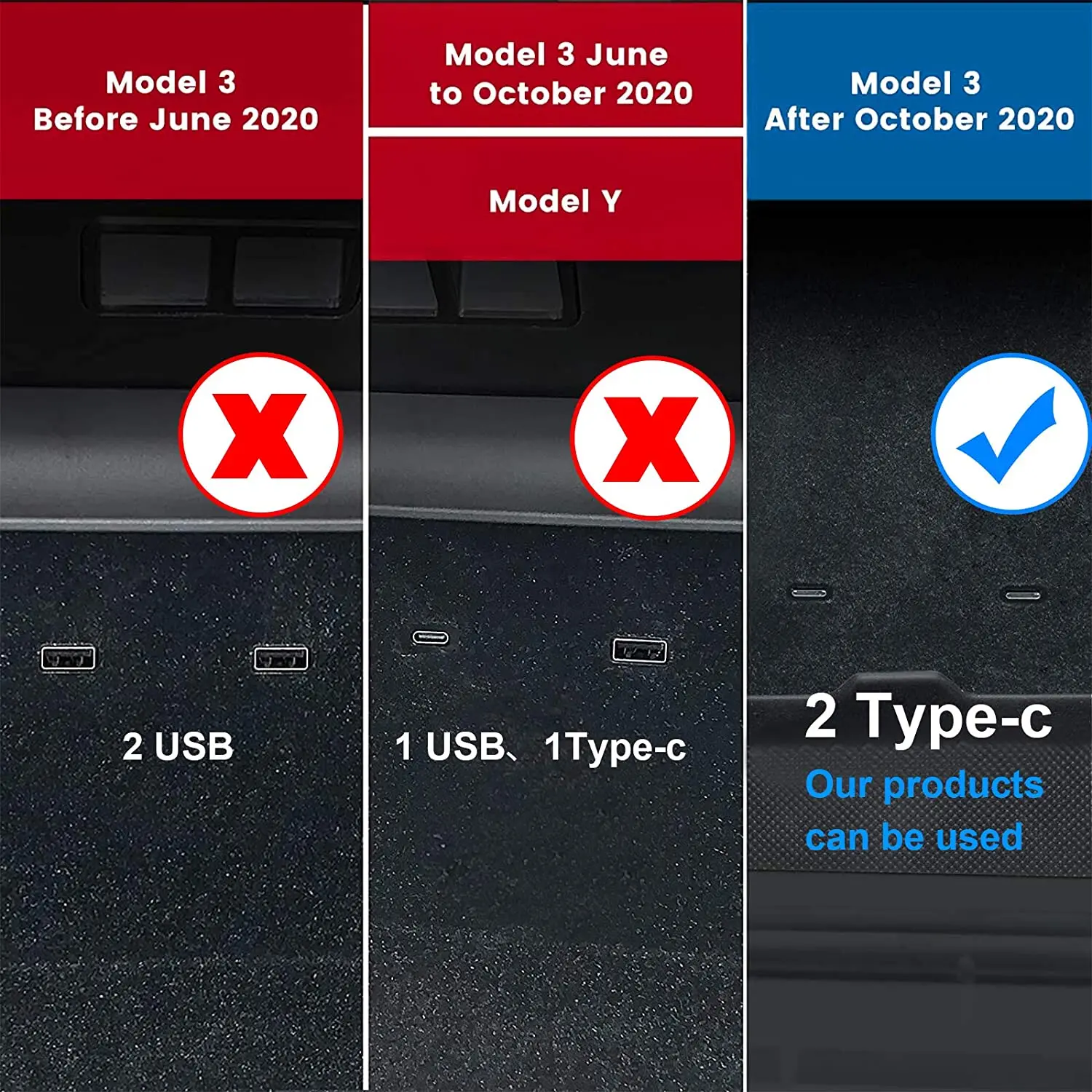 USB Splitter Hub For Tesla Model 3 Y 2023 HUB Model3 MY Type-c Docking Station Connector Speed Max Hub Extender Center Charger