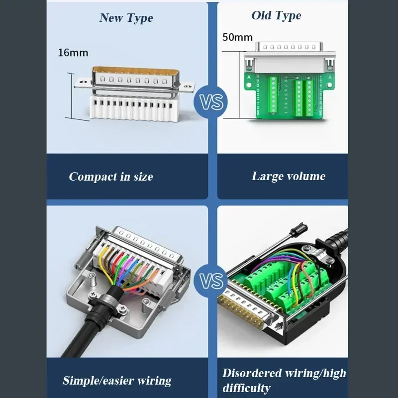 DB25 RS232 Serial Port Plug Metal Shell Connector with Thin Soldering-free Solid 25Pin Solderless Male Female Terminal Blocks