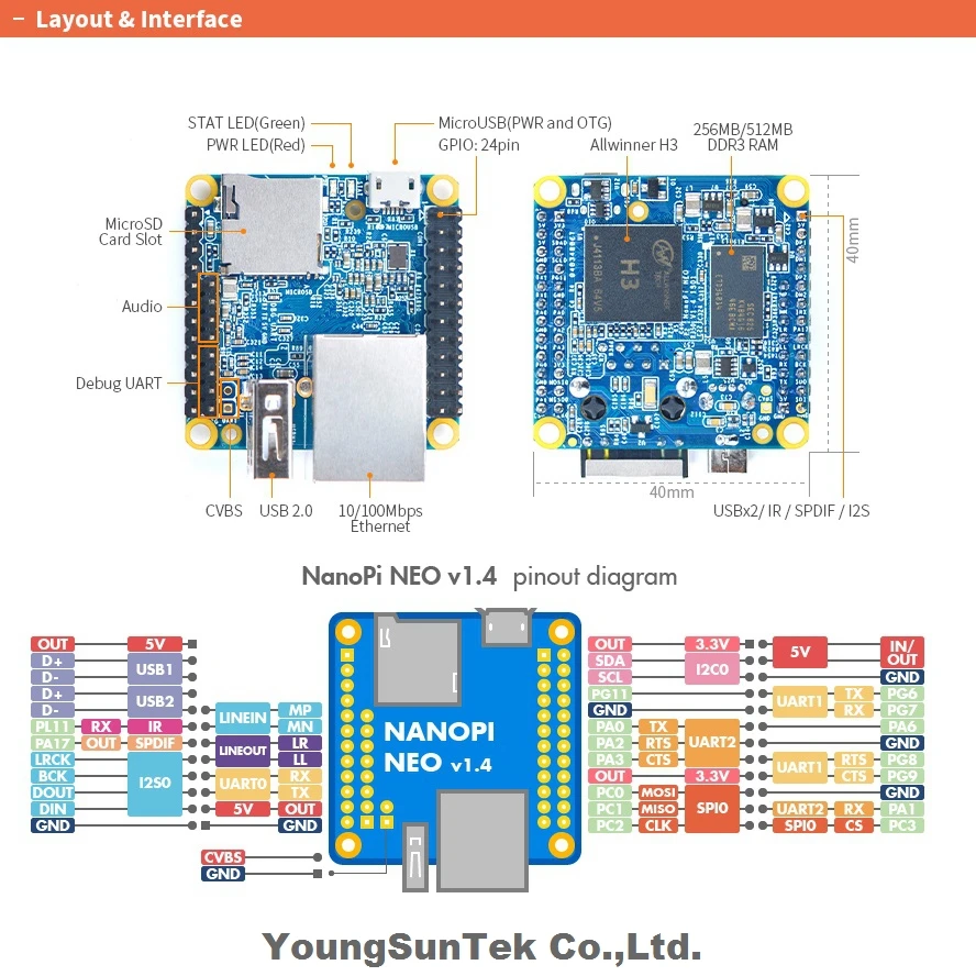 Imagem -02 - Youngsuntek-nanopi Neo V1.4 Lts 512m Ddr Ram Allwinner h3 Quad Cortex-a71.2ghzopenwrtubuntu Linux Armbian Dietpi Kali