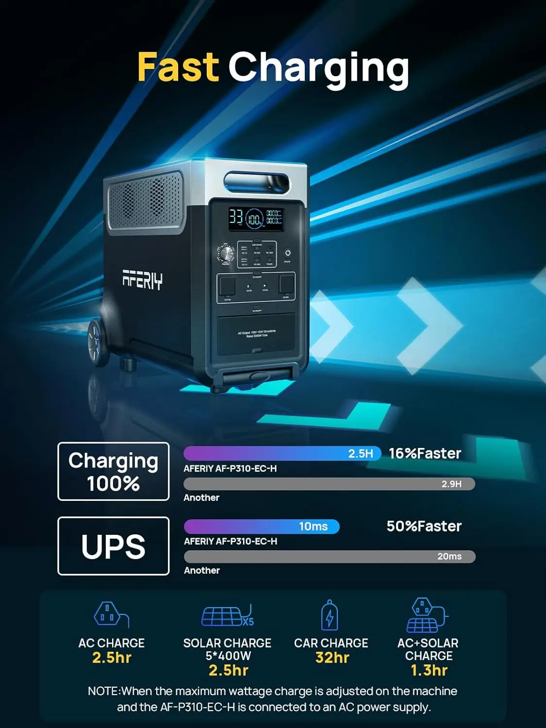 

3840Wh Portable Power Station,120V AC Outlets X 5,2.5H Fast Charge,3600W LiFePO4 Battery Power Station,Solar Generator,customiza