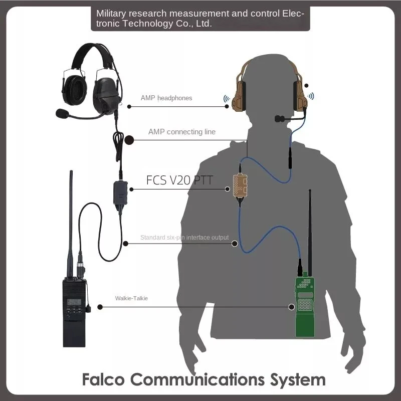 Fcs-Tactical Mpu5 Dual Ptt Cable Accessories Walkie-Talkie Headset