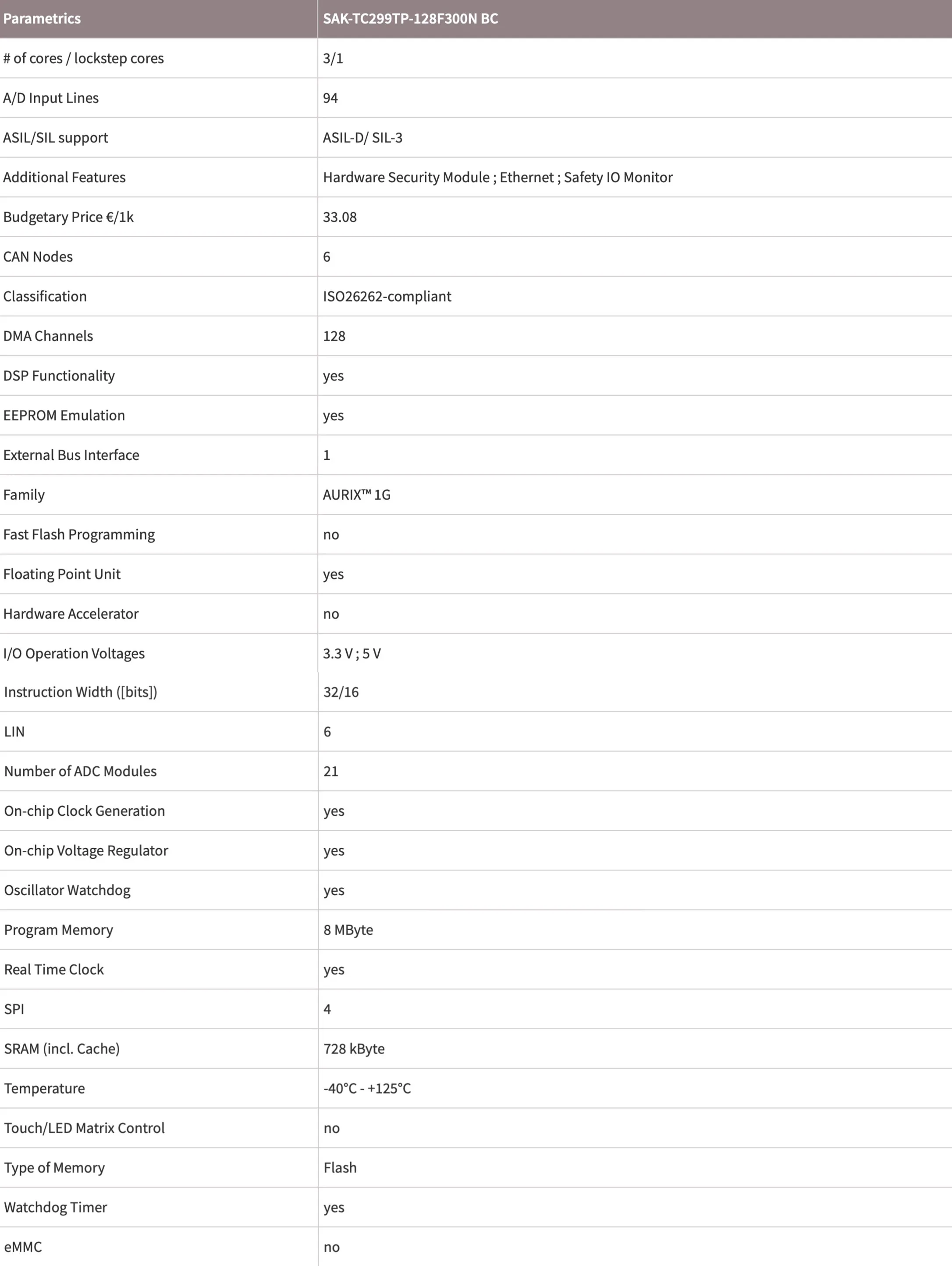 100% nuovo e originale TC299TP128F300NBCKXUMA1 Pacchetto LFBGA-516 TC29xT Serie 8MB Flash 32Bit Microcontrollore IC Disponibile