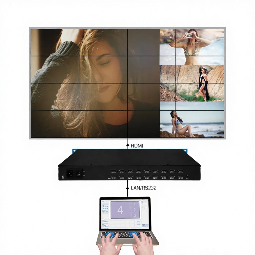Multi-Display Video Wall Controller 4K Video Splicing Processor Professional 16-Screen 1x16 1x15 1x12 4x4 Video Wall Processor