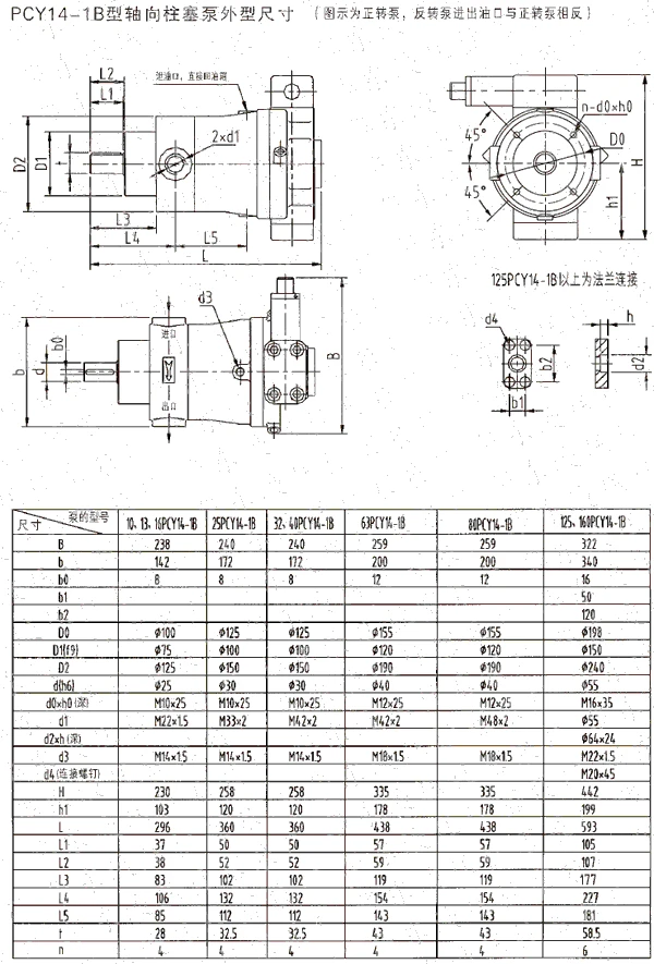 Pompe à piston hydraulique, 10YCYoccupation 1B 25Y 32 40Y 63Y 80Y 160YCYoccupation 1BF