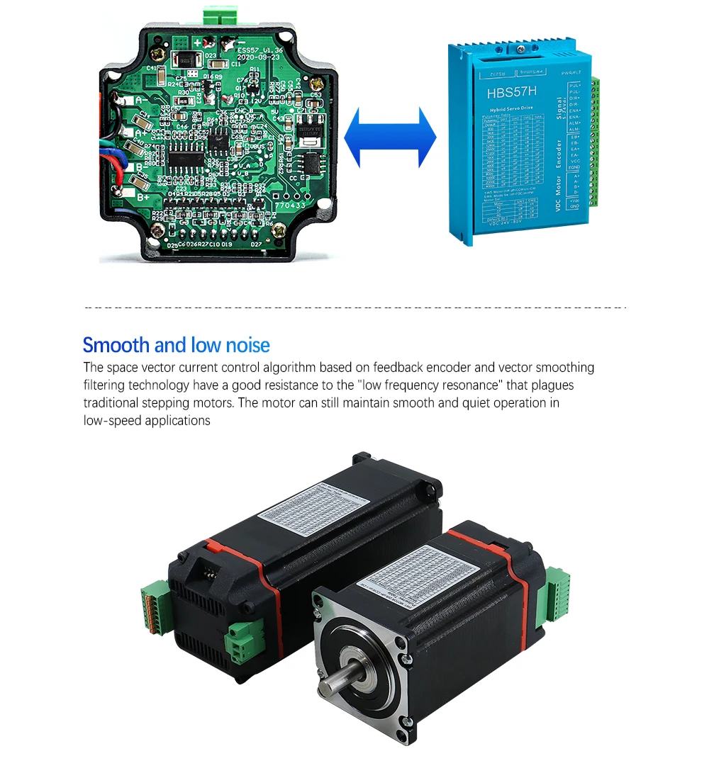 HLTNC Nema 23 Closed-Loop-Integrationsmotor 1,2Nm 2,2Nm 2,5Nm 3Nm DC 36V 3A mit Encoder 1000PPR inklusive Treiber für CNC – Detail 7