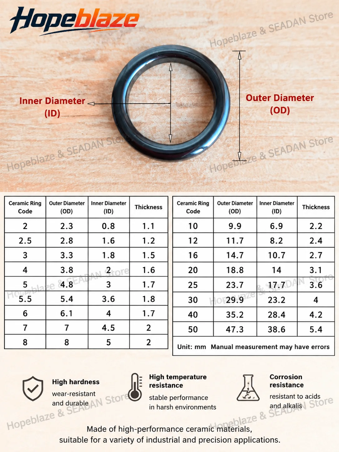 Hopeblaze 2/2.5/3/4/5/5.5/6/7/8# Black Titanium Oxide Ceramic Guide Ring for FUJI TZ Small Size Fishing Rod Ceramic Insert view 3
