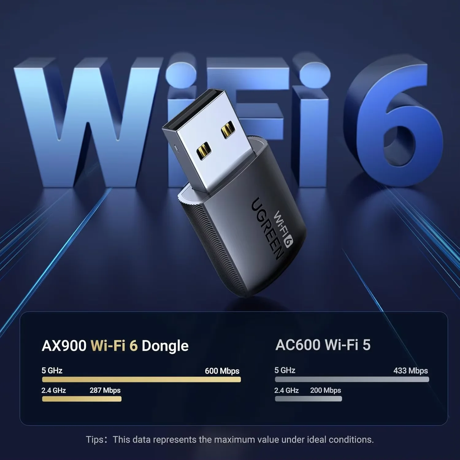 UGREEN AX900 USB WiFi 6 Adapter,5GHz/2.4GHz Dual Band, Built-in Driver for for Desktop PC Windows 10/11