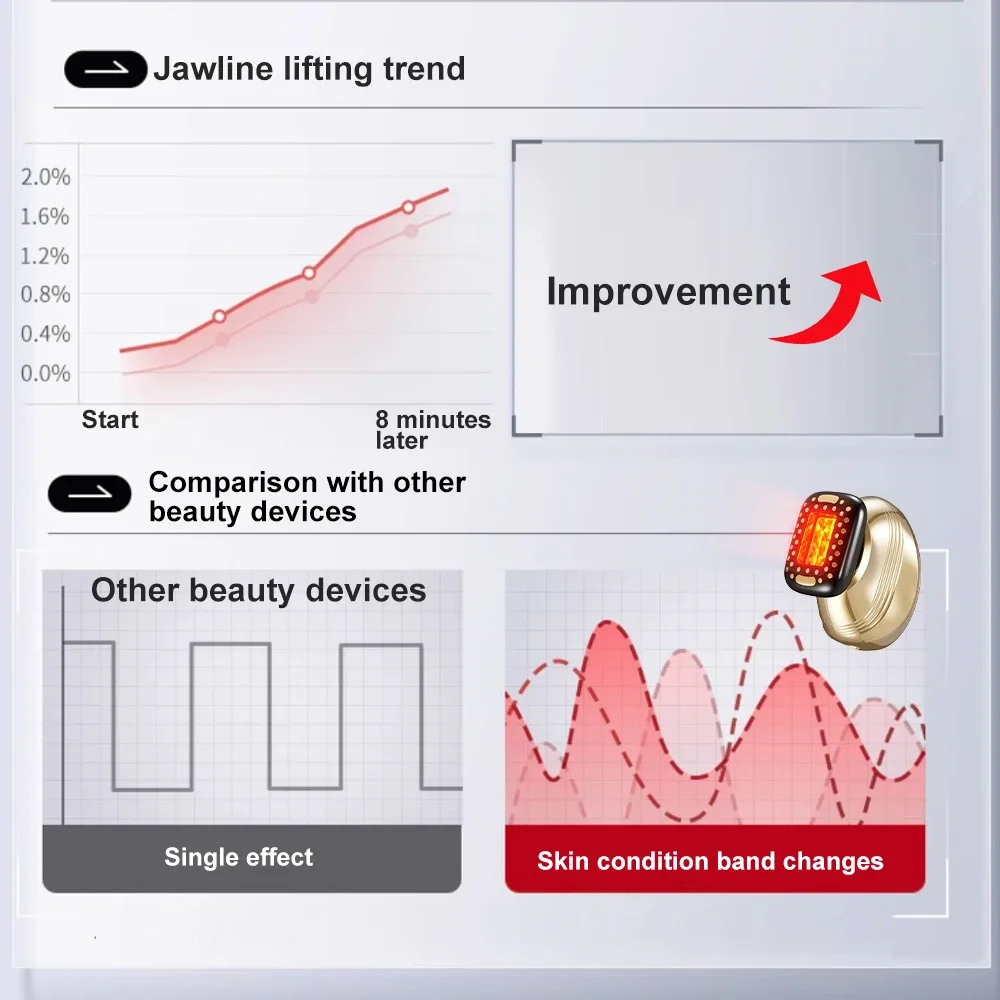 豪華なレザーギフトボックス包装レッド美容機器大面積フェイシャルコンタクトガイドギフトに最適スキンケアツール