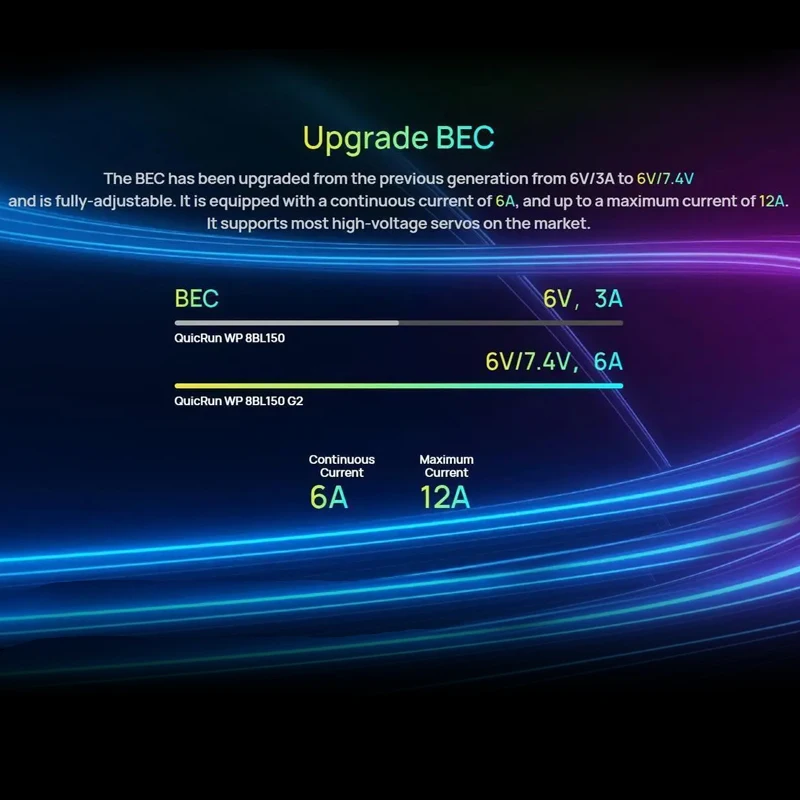 Thumbnail 2 - #22 Trending RC Speed Boats Right Now