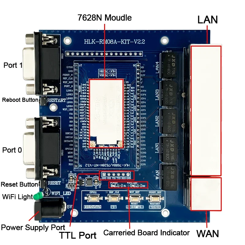 MT7628N Routing Development Board Linux Development Kit