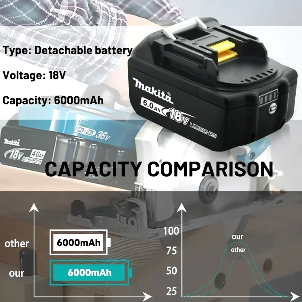 Original Makita 6000mAh for Makita 18V Battery BL1830B BL1850B BL1850 BL1840 BL1860 BL1815 Replacement Lithium Battery