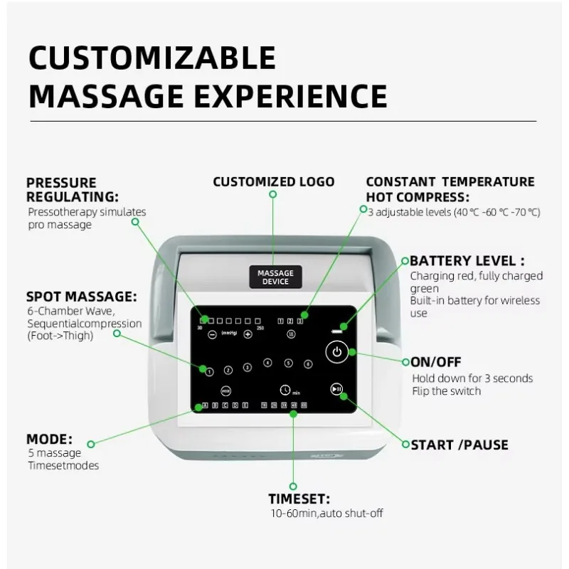 LEAMAI 6-Chamber Air Compression Recovery Boots Wireless Rechargeable Leg Massager for Lymphedema Circulation Therapy