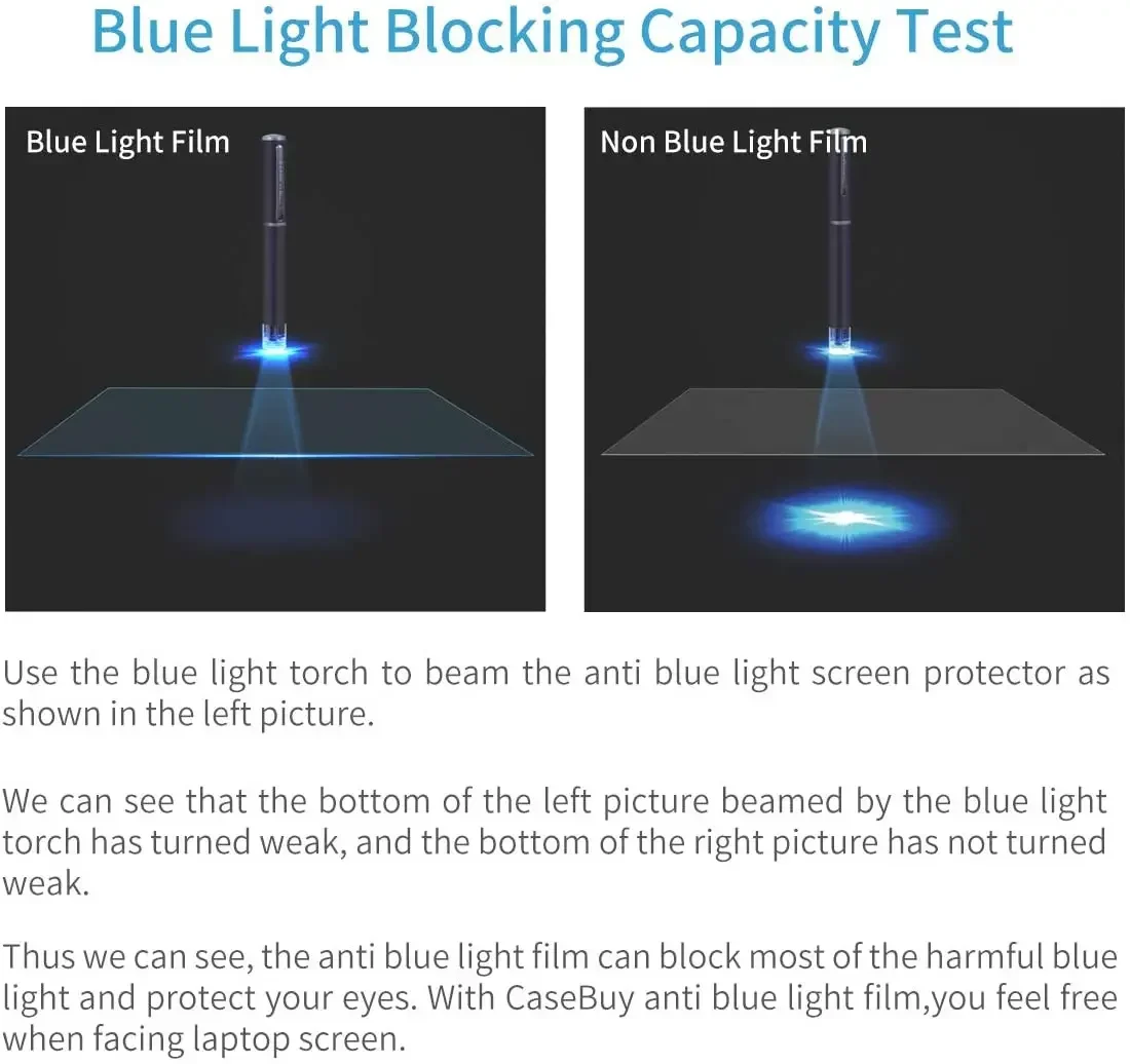 2x Ultra Helder/Anti-Glare/Anti Blue-Ray Schermbeschermer Cover Voor Msi Ge65 Gl65 Gp65 Gf65 Gf63 15.6