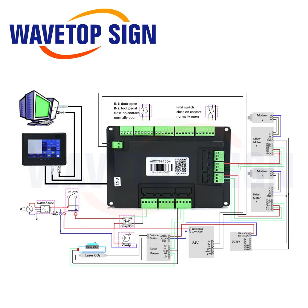 WaveTopSign Trocen Co2 نظام التحكم بالليزر AWC7824 CCD AWC7846 لآلة النقش والقطع بالليزر Co2 استبدال AWC608C